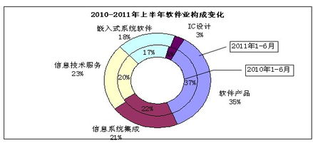 浙江省经济和信息化委员会信息技术咨询服务 推动数字化转型的关键力量