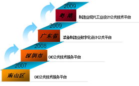 构建数字孪生帝国 产品与工程仿真实验室的基础软件架构探索